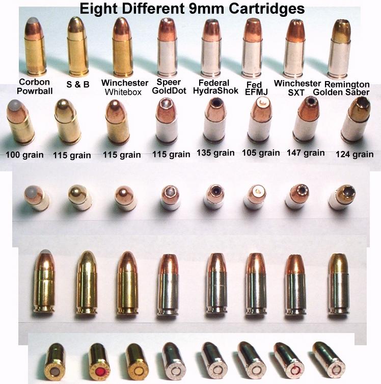 Handgun Round Comparison Chart